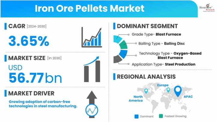 Iron-Ore-Pellets-Market-Dynamics